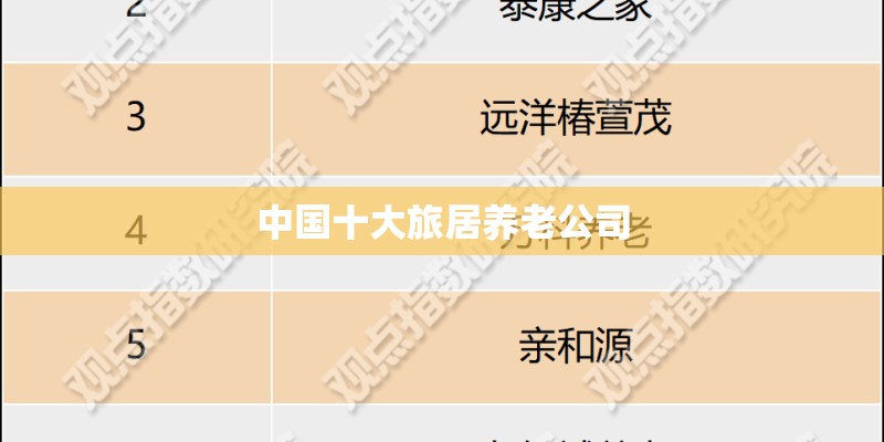 中国十大旅居养老公司