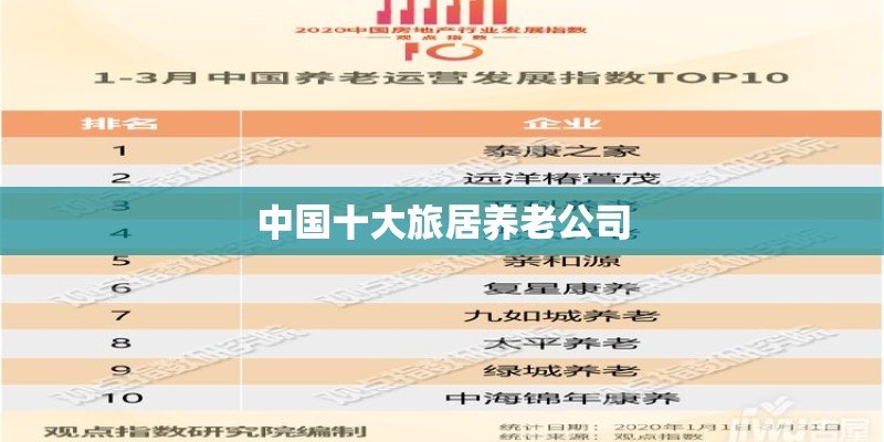 中国十大旅居养老公司 中国十大旅居养老公司