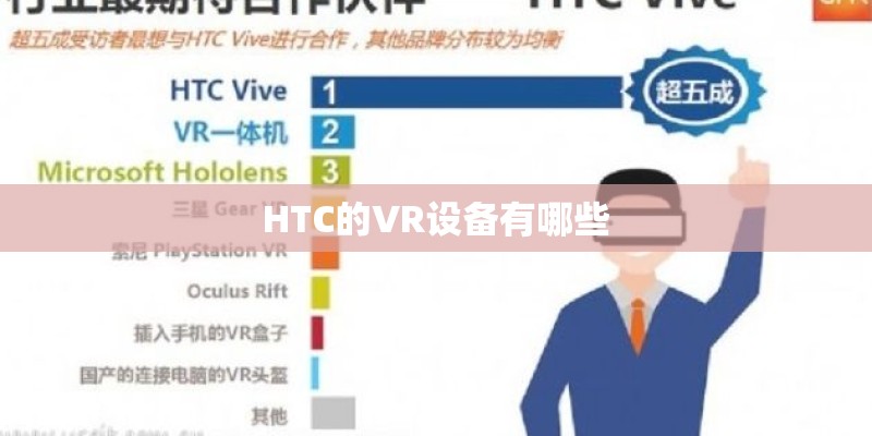 HTC的VR设备有哪些
