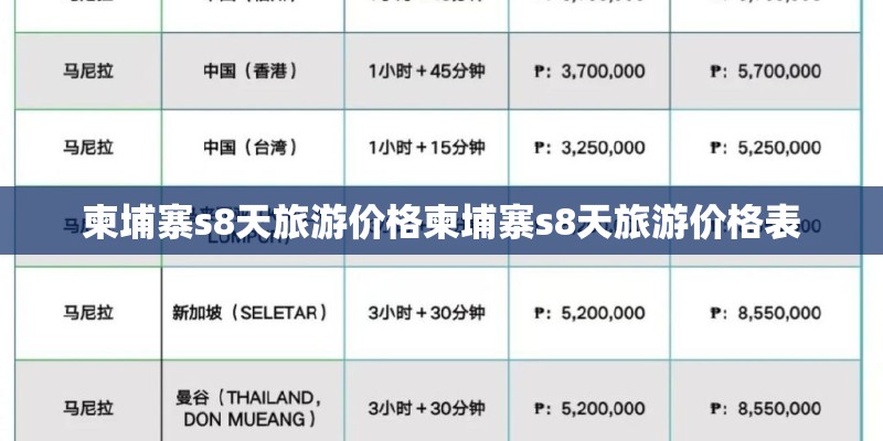 柬埔寨s8天旅游价格柬埔寨s8天旅游价格表