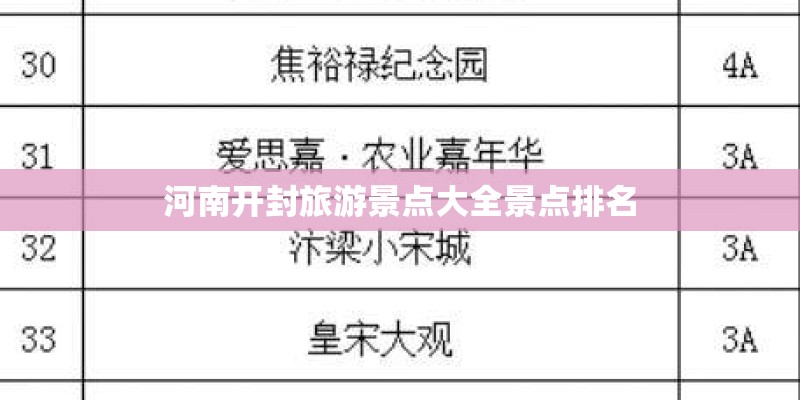 河南开封旅游景点大全景点排名