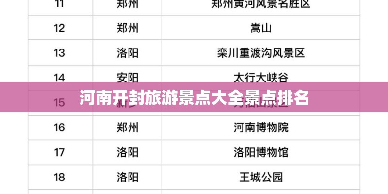 河南开封旅游景点大全景点排名