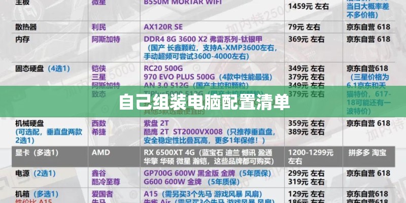 自己组装电脑配置清单