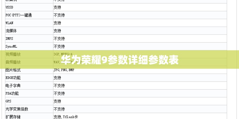 华为荣耀9参数详细参数表