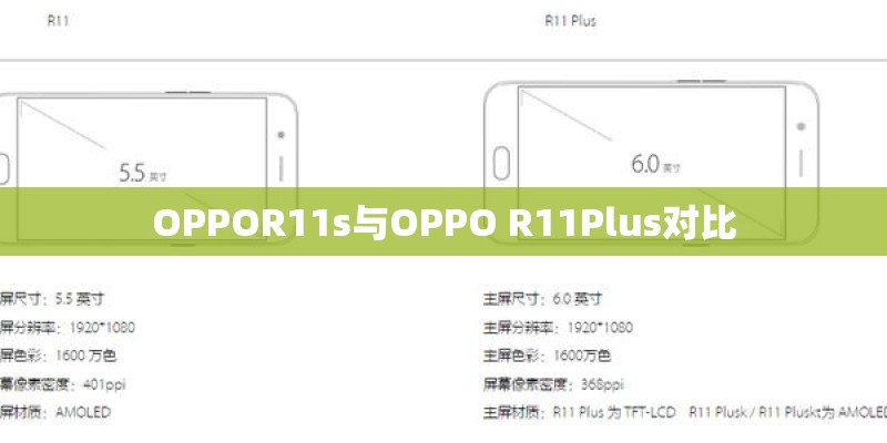 OPPOR11s与OPPO R11Plus对比