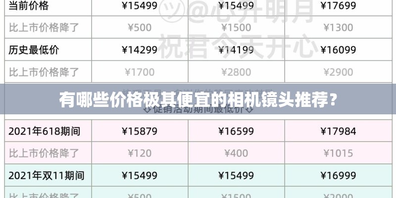 有哪些价格极其便宜的相机镜头推荐？
