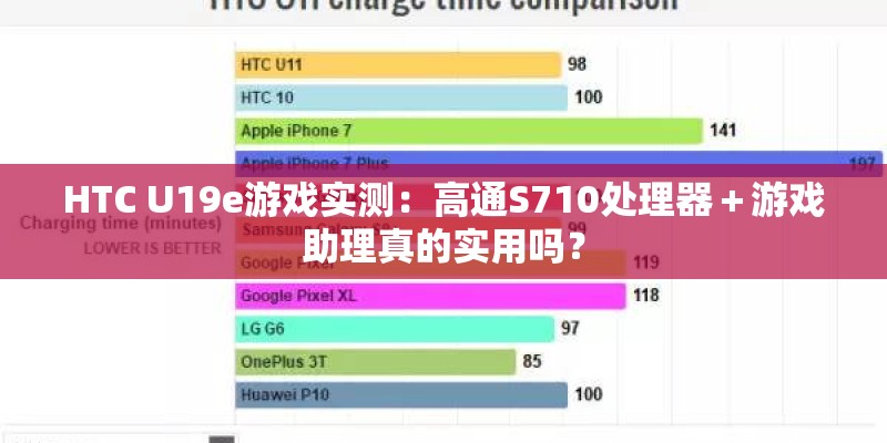 HTC U19e游戏实测：高通S710处理器＋游戏助理真的实用吗？