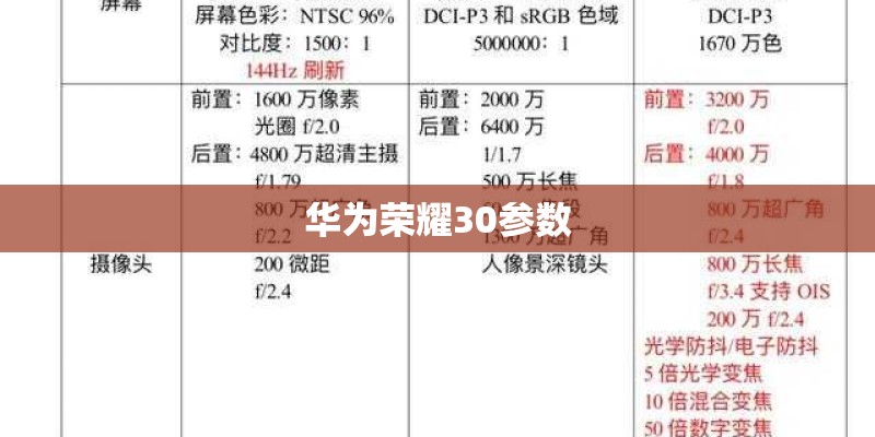 华为荣耀30参数