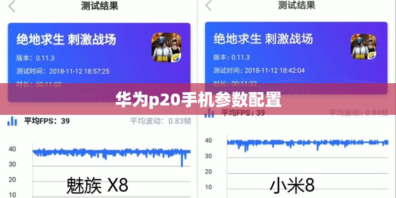 华为p20手机参数配置