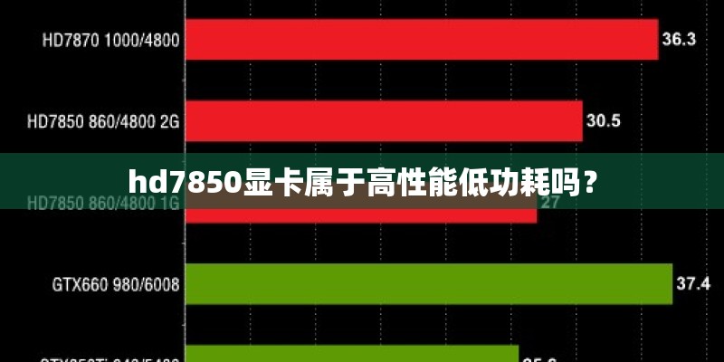 hd7850显卡属于高性能低功耗吗？
