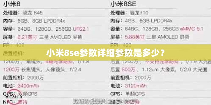 小米8se参数详细参数是多少？