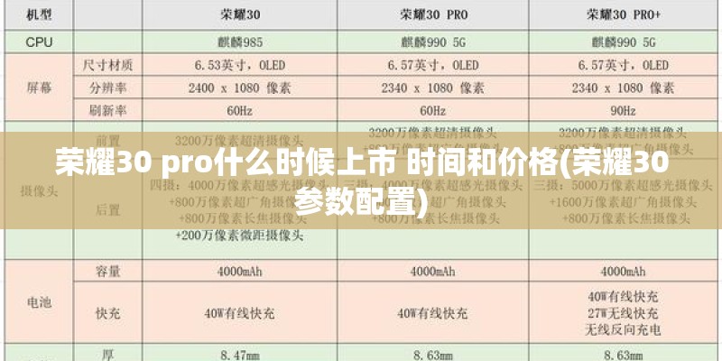 荣耀30 pro什么时候上市 时间和价格(荣耀30参数配置)