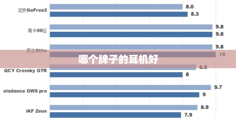 哪个牌子的耳机好