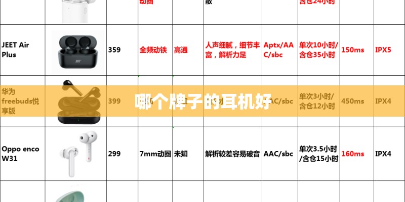 哪个牌子的耳机好 哪个牌子的耳机好