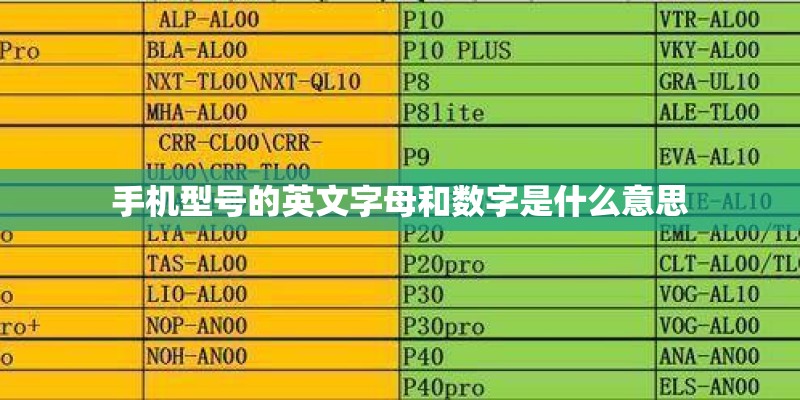 手机型号的英文字母和数字是什么意思