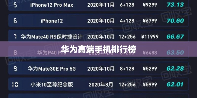 华为高端手机排行榜