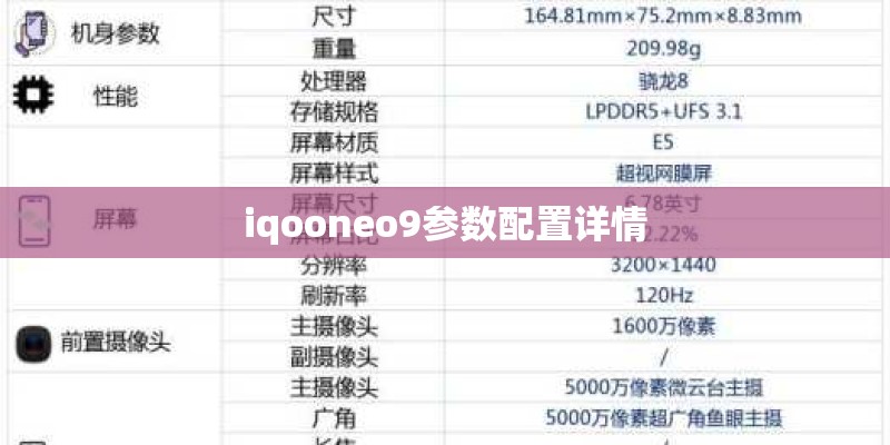 iqooneo9参数配置详情