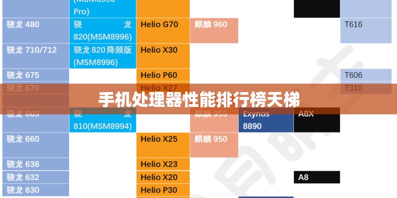 手机处理器性能排行榜天梯