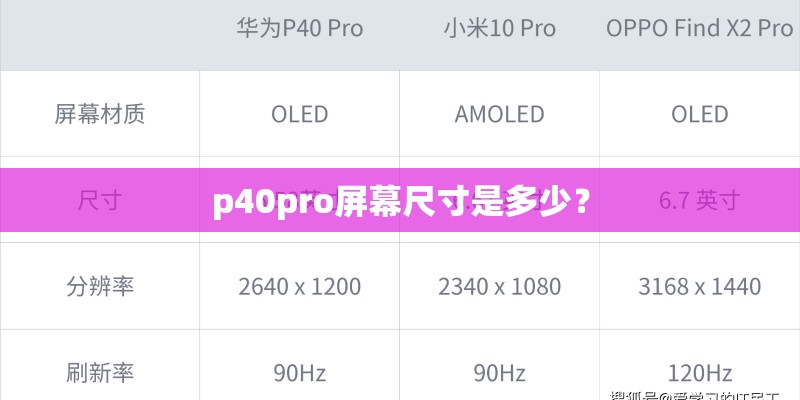 p40pro屏幕尺寸是多少？