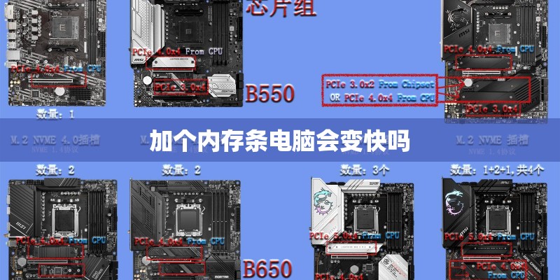 加个内存条电脑会变快吗